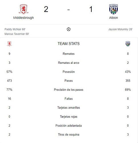 MIDDLESBROUGH - ALBION