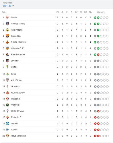 POSICIONES