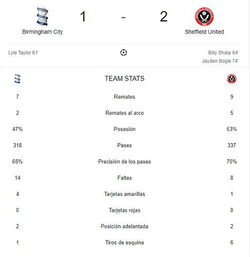 BIRMINGHAM CITY - SHEFFIELD UNITED