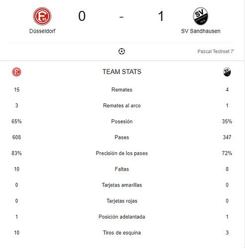 DUSSELDORF - SV SANDHAUSEN