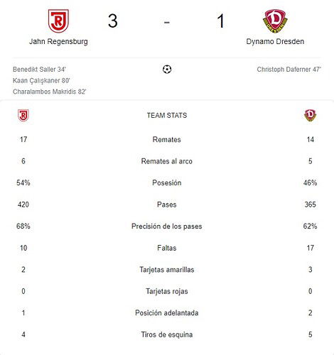 JAHN REGENSBURG - DYNAMO DRESDEN