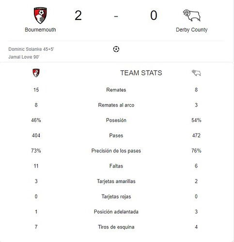 BOURNEMOUTH - DERBY COUNTY