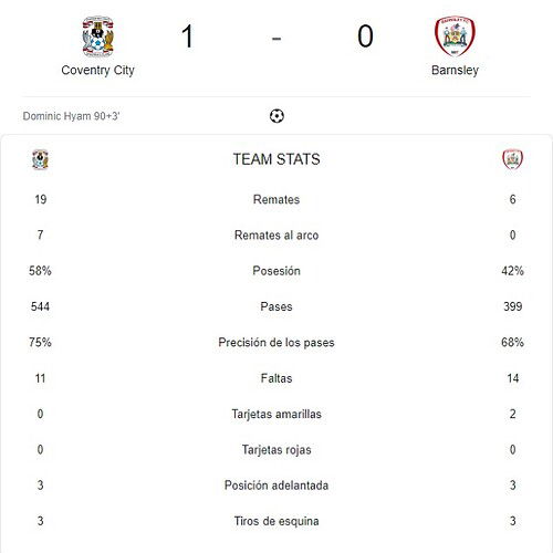 COVENTRY CITY - BARNSLEY