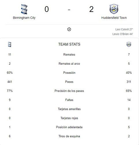 BIRMINGHAM CITY - HUDDERSFIELD TOWN