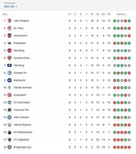 POSICIONES