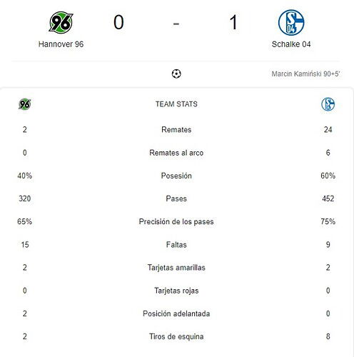 HANNOVER 96 - SCHALKE 04