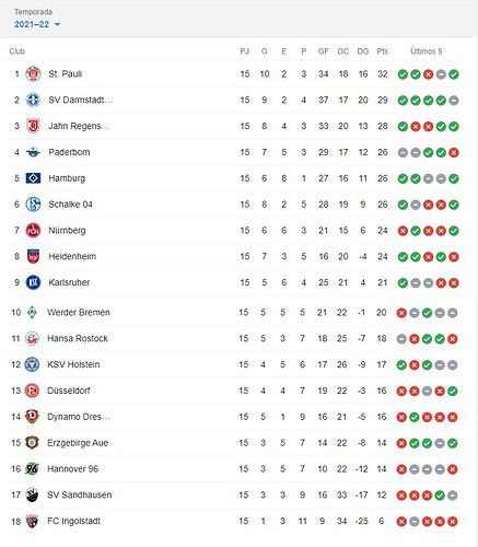 POSICIONES