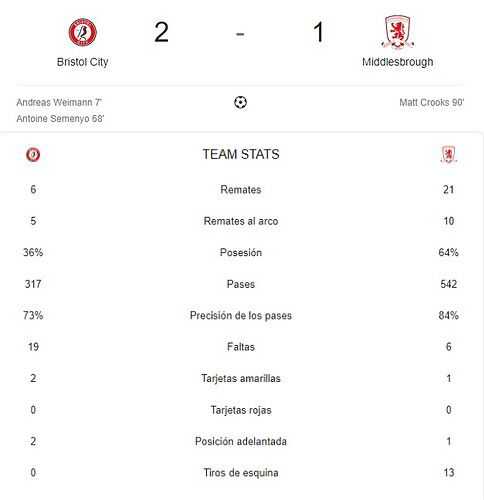 BRISTOL CITY - MIDDLESBROUGH