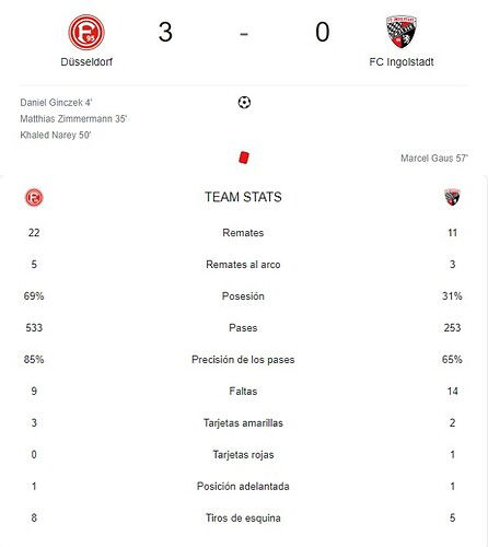 DUSSELDORF - FC INGOLSTADT