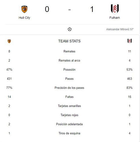 HULL CITY - FULHAM