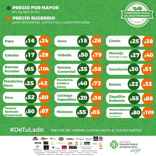 Precios-MC