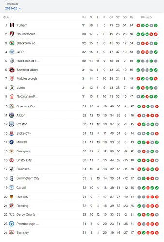 POSICIONES