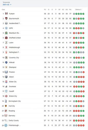 POSICIONES