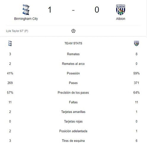 BIRMINGHAM CITY - ALBION