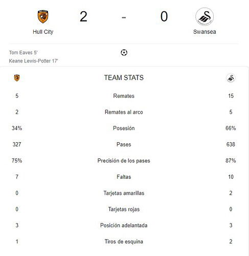 HULL CITY - SWANSEA