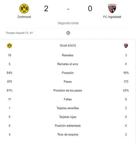 DORTMUND - FC INGOLSTADT