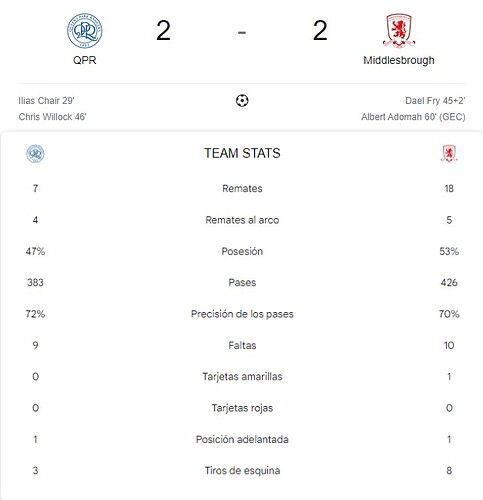 QPR - MIDDLESBROUGH