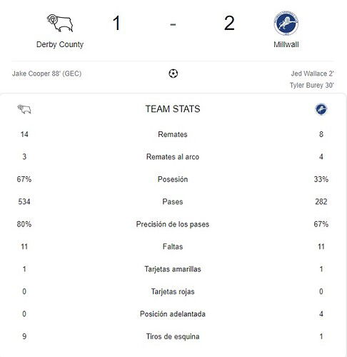 DERBY COUNTY - MILLWALL