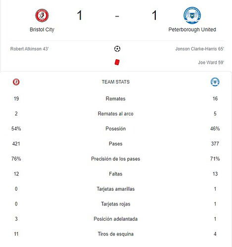 BRISTOL CITY - PETERBOROUGH UNITED