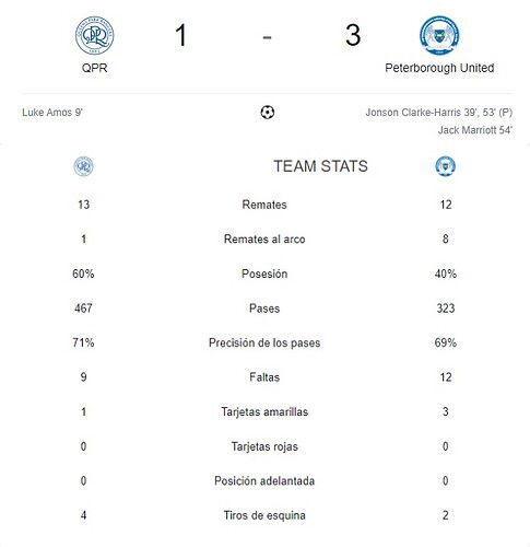 QPR - PETERBOROUGH UNITED