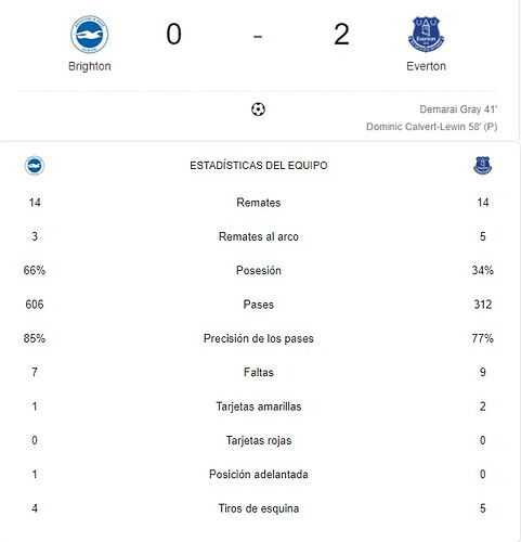 BRIGHTON-EVERTON