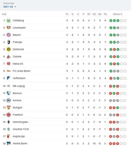 -POSICIONES-