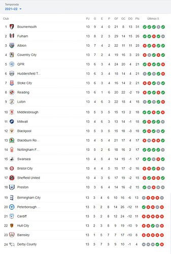 POSICIONES