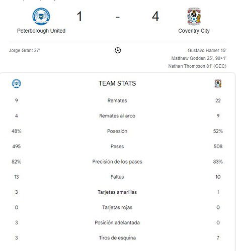 PETERBOROUGH UNITED - COVENTRY CITY