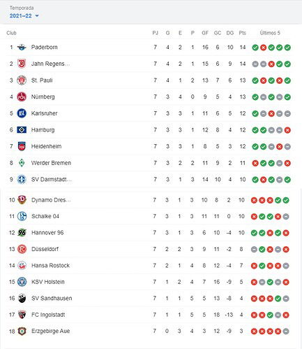 POSICIONES