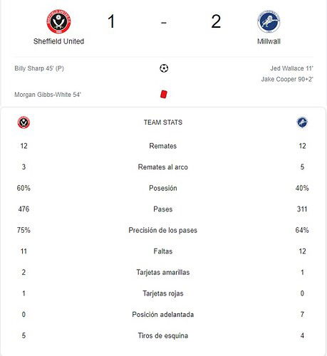 SHEFFIELD UNITED - MILLWALL