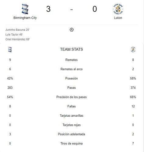 BIRMINGHAM CITY - LUTON
