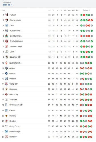 POSICIONES