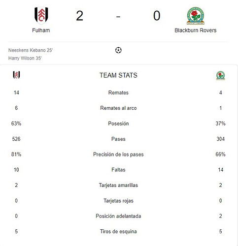FULHAM - BLACKBURN ROVERS