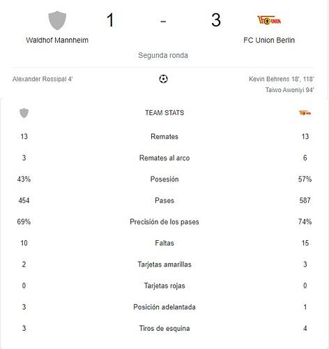 WALDHOF MANNHEIM - UNION BERLIN