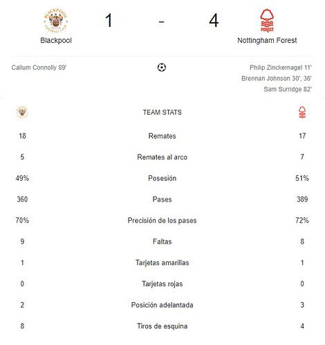 BLACKPOOL - NOTTINGHAM FOREST