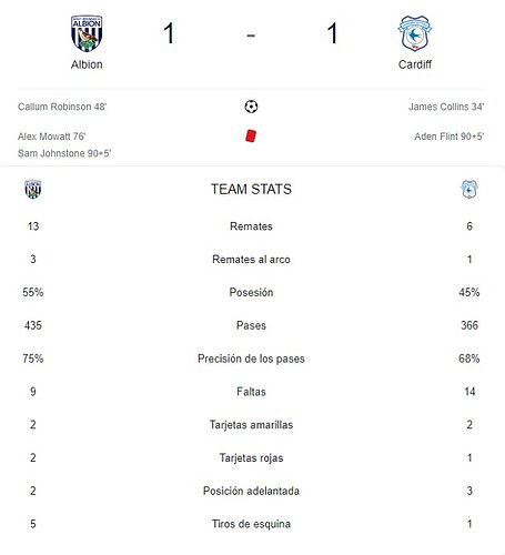 ALBION - CARDIFF