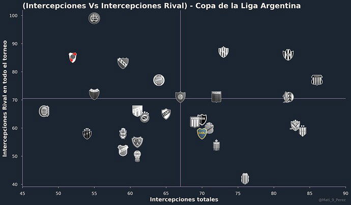 IntercepcionesvsIntercepciones Rival Equipos F6