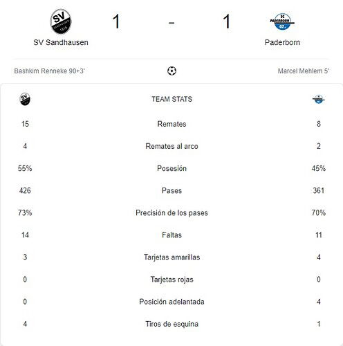 SV SANDHAUSEN - PADERBORN