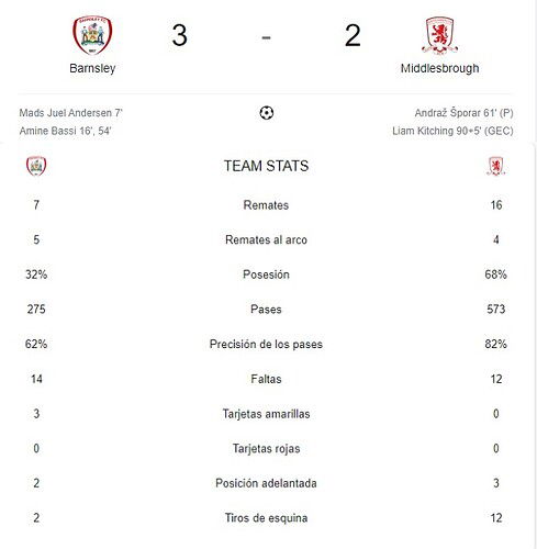 BARNSLEY - MIDDLESBROUGH