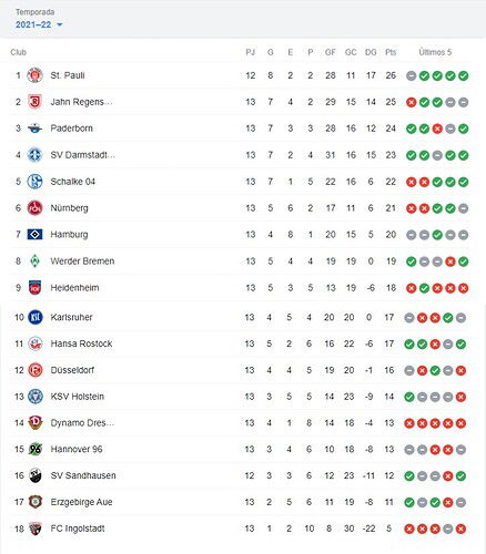 POSICIONES