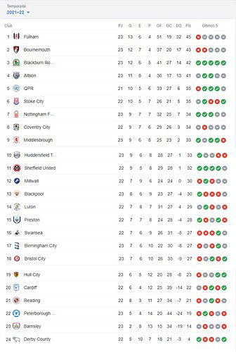 POSICIONES