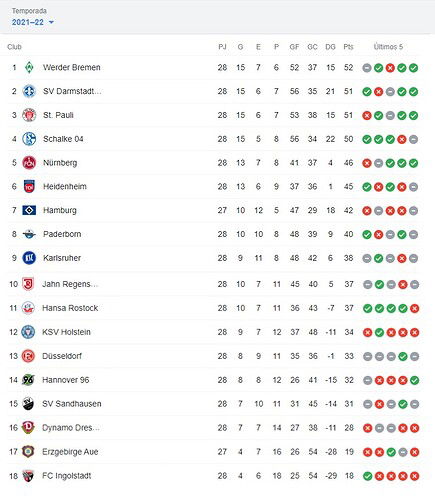 POSICIONES