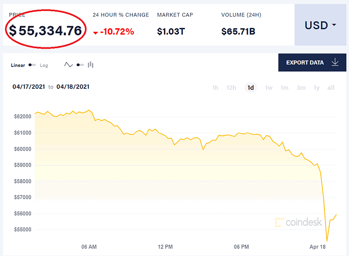 btc price