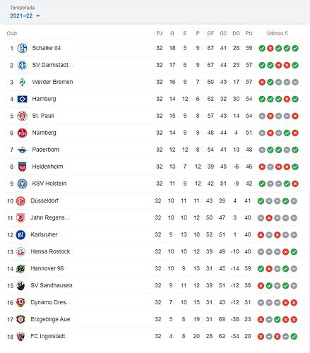 POSICIONES