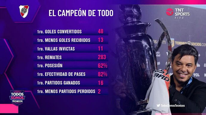 Campeón de Todo