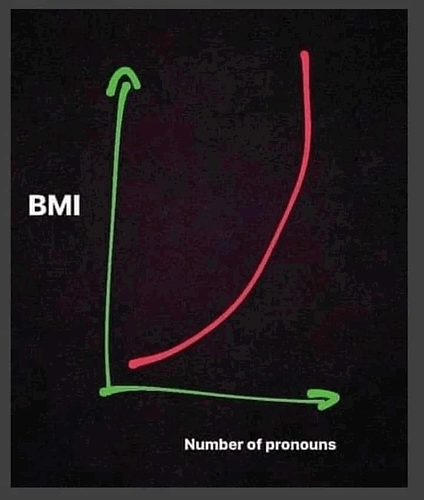 BMI pronouns