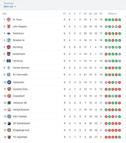 POSICIONES