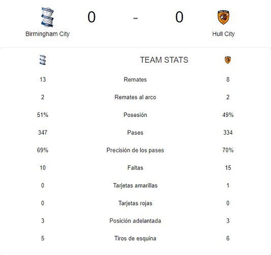 BIRMINGHAM CITY - HULL CITY