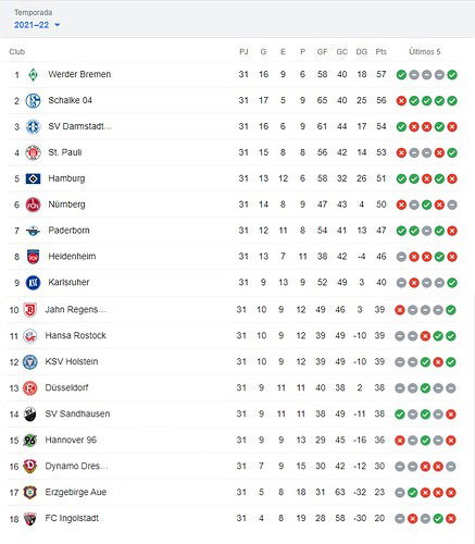 POSICIONES