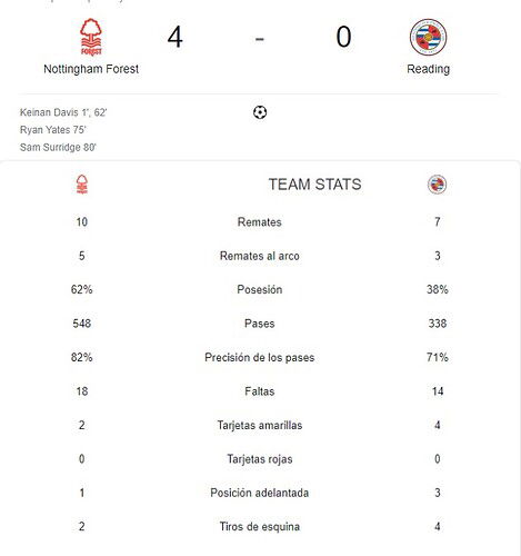 NOTTINGHAM FOREST - READING